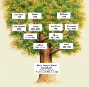  guerlain family tree
