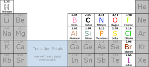 partial-periodic-table