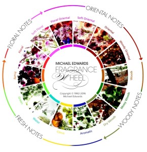 fragrances of the world  wheel 2016