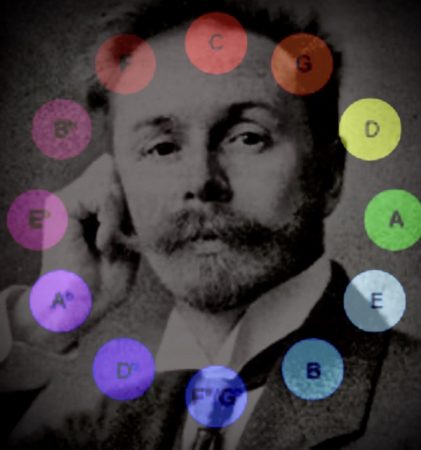 Scriabin with Tone Circle of Fifths
